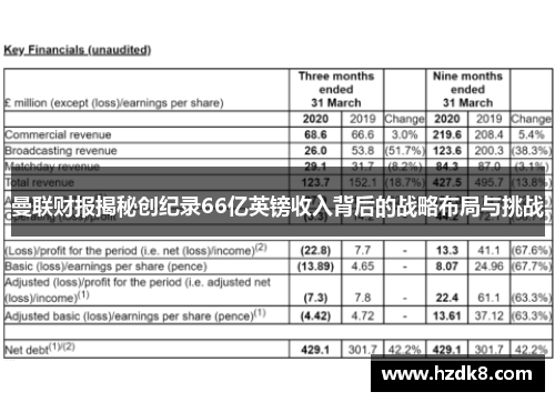 曼联财报揭秘创纪录66亿英镑收入背后的战略布局与挑战